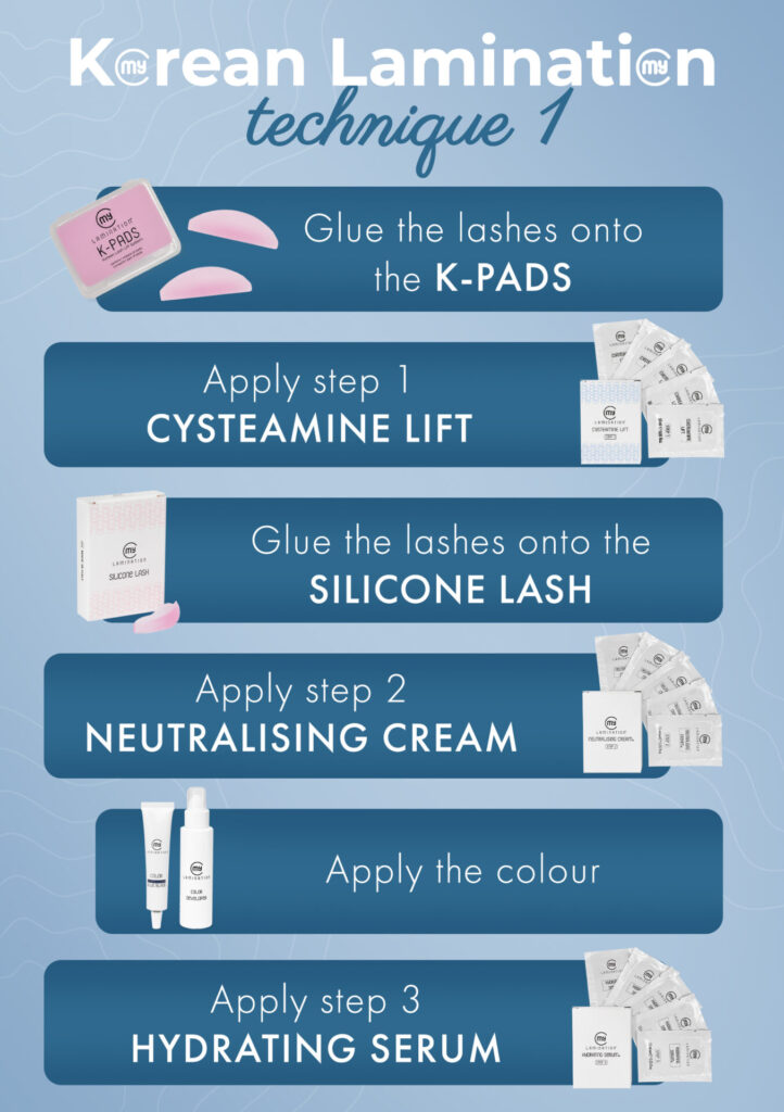 Мое ламинирование <strong>My Lamination Cysteamine Lift – Шаг 1 в корейском ламинировании</strong> Cysteamine Lift – это профессиональная эмульсия Шаг 1, которая позволяет создать новую форму ресниц или контролируемое направление бровей эффективно и бережно по сравнению с традиционными восстановителями на основе тиогликолята. В основе продукта лежит цистеамин гидрохлорид – восстановитель нового поколения, который разрушает дисульфидные связи кератина, позволяя изменить форму волос, сохраняя при этом прочность и структурную целостность волосяного волокна. <strong>Почему стоит выбрать Cysteamine Lift?</strong> Разрывает дисульфидные связи, придавая ресницам или бровям новую форму. Более щадящее действие, чем у традиционных тиогликолятов – более низкий восстанавливающий потенциал означает меньший окислительный стресс и меньший риск ослабления или ломкости. Формула на основе аминокислот – более подходящая и лучше переносимая, поскольку схожа с компонентами натурального кератина. Повышает проницаемость волос. Действует как мягкий увлажняющий и кератолитический агент. Результат: высокая эффективность при сохранении эластичности и баланса влаги в волосах. Средство также содержит экстракт микроводорослей, который: защищает волосы во время химической обработки, повышает их устойчивость, способствует достижению более блестящего, здорового и четкого результата. Кремообразная профессиональная текстура обеспечивает точное и равномерное нанесение, отличную адгезию и полный контроль над временем воздействия. <strong>5 пакетиков по 1,5 мл</strong> <strong>Сделано в Италии</strong> <strong>Только для профессионального использования</strong> Pomello