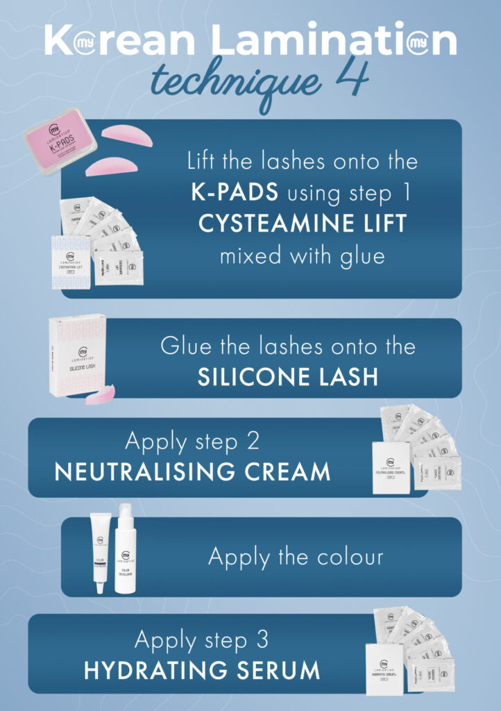 Мое ламинирование <strong>My Lamination Cysteamine Lift – Шаг 1 в корейском ламинировании</strong> Cysteamine Lift – это профессиональная эмульсия Шаг 1, которая позволяет создать новую форму ресниц или контролируемое направление бровей эффективно и бережно по сравнению с традиционными восстановителями на основе тиогликолята. В основе продукта лежит цистеамин гидрохлорид – восстановитель нового поколения, который разрушает дисульфидные связи кератина, позволяя изменить форму волос, сохраняя при этом прочность и структурную целостность волосяного волокна. <strong>Почему стоит выбрать Cysteamine Lift?</strong> Разрывает дисульфидные связи, придавая ресницам или бровям новую форму. Более щадящее действие, чем у традиционных тиогликолятов – более низкий восстанавливающий потенциал означает меньший окислительный стресс и меньший риск ослабления или ломкости. Формула на основе аминокислот – более подходящая и лучше переносимая, поскольку схожа с компонентами натурального кератина. Повышает проницаемость волос. Действует как мягкий увлажняющий и кератолитический агент. Результат: высокая эффективность при сохранении эластичности и баланса влаги в волосах. Средство также содержит экстракт микроводорослей, который: защищает волосы во время химической обработки, повышает их устойчивость, способствует достижению более блестящего, здорового и четкого результата. Кремообразная профессиональная текстура обеспечивает точное и равномерное нанесение, отличную адгезию и полный контроль над временем воздействия. <strong>5 пакетиков по 1,5 мл</strong> <strong>Сделано в Италии</strong> <strong>Только для профессионального использования</strong> Pomello