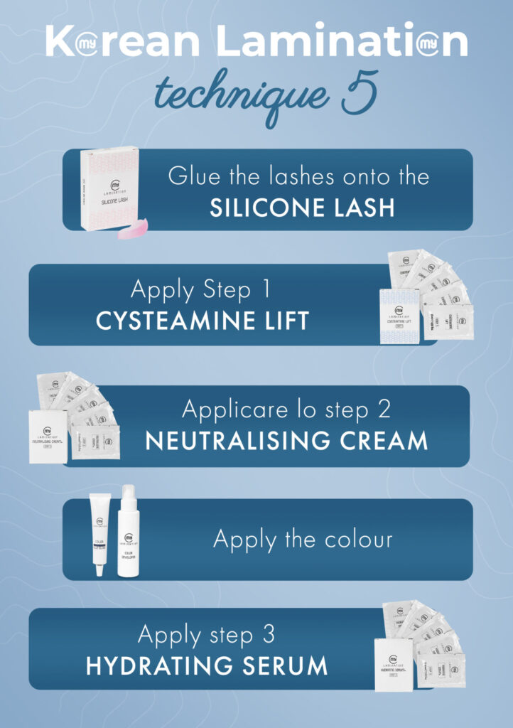 Мое ламинирование <strong>My Lamination Cysteamine Lift – Шаг 1 в корейском ламинировании</strong> Cysteamine Lift – это профессиональная эмульсия Шаг 1, которая позволяет создать новую форму ресниц или контролируемое направление бровей эффективно и бережно по сравнению с традиционными восстановителями на основе тиогликолята. В основе продукта лежит цистеамин гидрохлорид – восстановитель нового поколения, который разрушает дисульфидные связи кератина, позволяя изменить форму волос, сохраняя при этом прочность и структурную целостность волосяного волокна. <strong>Почему стоит выбрать Cysteamine Lift?</strong> Разрывает дисульфидные связи, придавая ресницам или бровям новую форму. Более щадящее действие, чем у традиционных тиогликолятов – более низкий восстанавливающий потенциал означает меньший окислительный стресс и меньший риск ослабления или ломкости. Формула на основе аминокислот – более подходящая и лучше переносимая, поскольку схожа с компонентами натурального кератина. Повышает проницаемость волос. Действует как мягкий увлажняющий и кератолитический агент. Результат: высокая эффективность при сохранении эластичности и баланса влаги в волосах. Средство также содержит экстракт микроводорослей, который: защищает волосы во время химической обработки, повышает их устойчивость, способствует достижению более блестящего, здорового и четкого результата. Кремообразная профессиональная текстура обеспечивает точное и равномерное нанесение, отличную адгезию и полный контроль над временем воздействия. <strong>5 пакетиков по 1,5 мл</strong> <strong>Сделано в Италии</strong> <strong>Только для профессионального использования</strong> Pomello